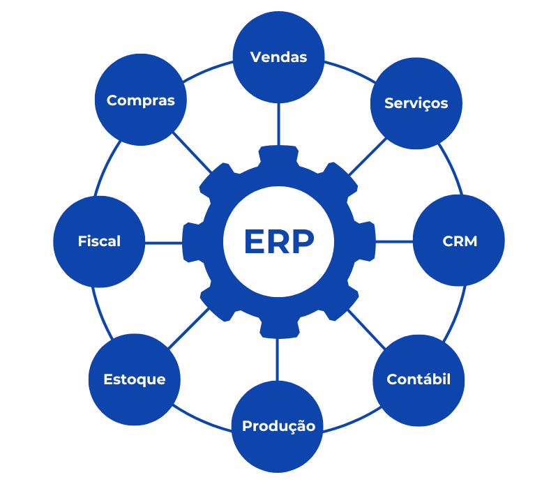 Esquema do ERP
