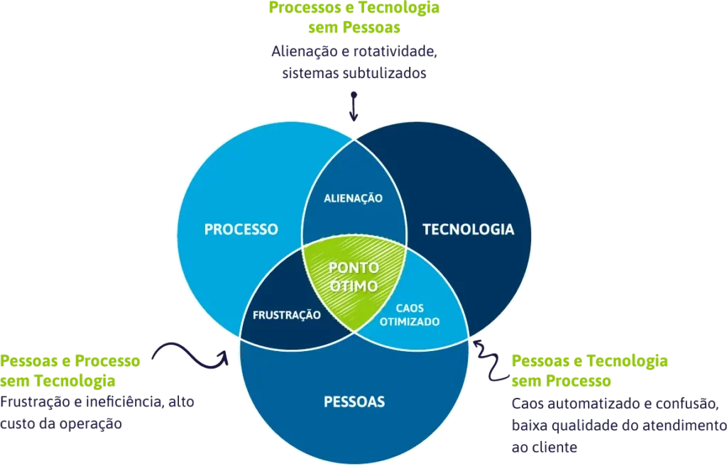 Esquema do Ponto Ótimo